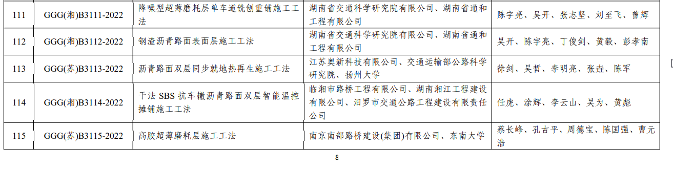 喜訊！南部路橋首項公路工程工法通過評審